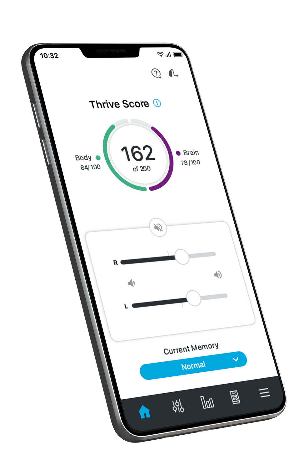 thrive-score-starkey-resource-centre